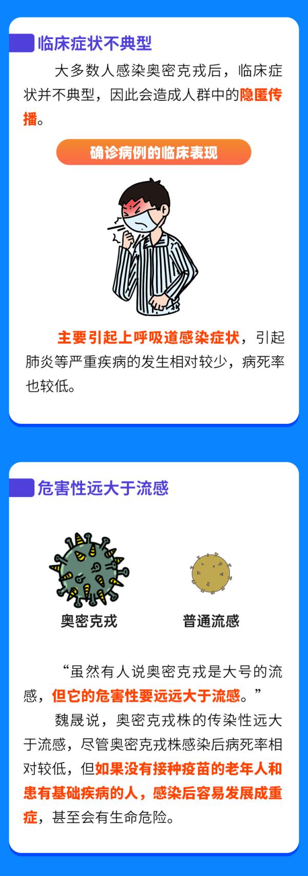 一圖認清奧密克戎！對付它，這三點很關(guān)鍵……