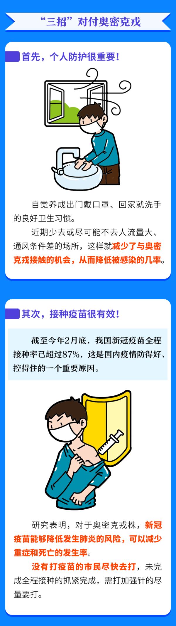 一圖認清奧密克戎！對付它，這三點很關(guān)鍵……