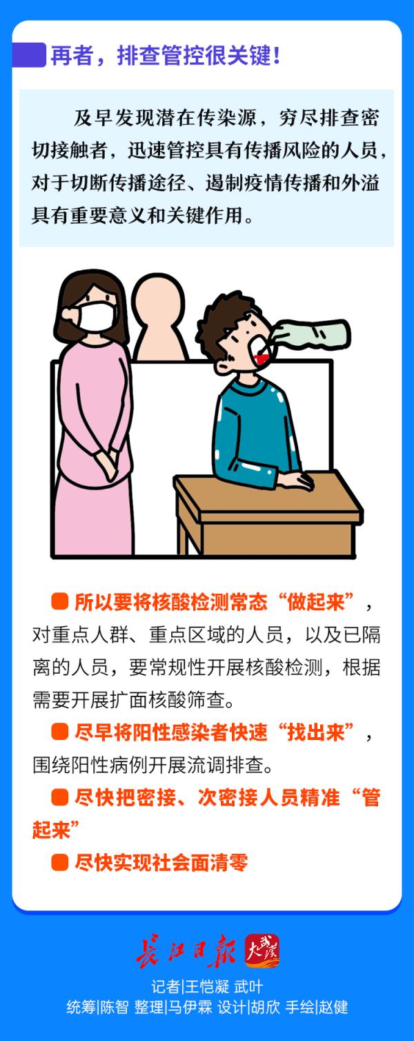 一圖認清奧密克戎！對付它，這三點很關(guān)鍵……